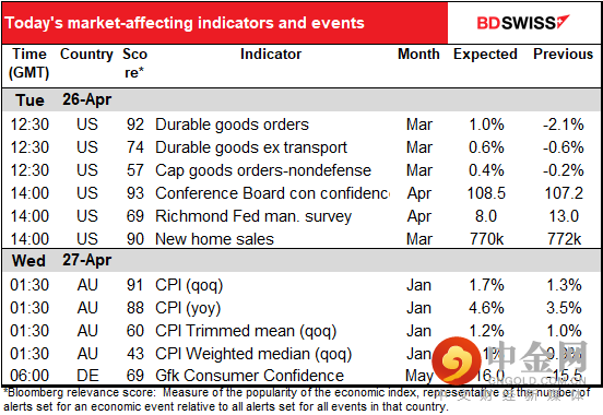 220426-Daily-image9.png 220426-Daily-image9.png