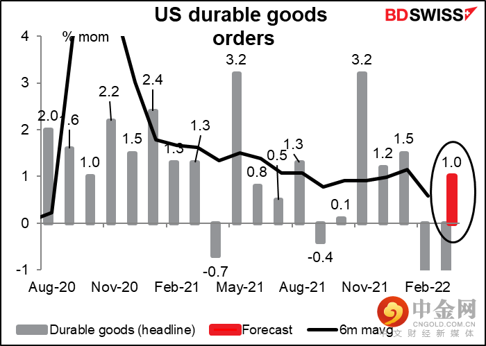 220426-Daily-image10.png 220426-Daily-image10.png