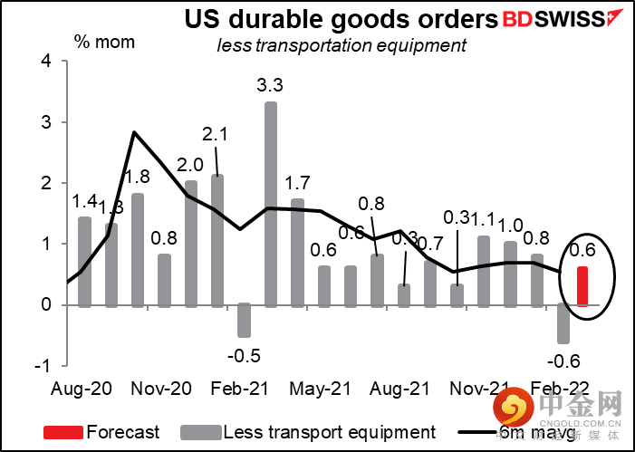 220426-Daily-image11.png 220426-Daily-image11.png