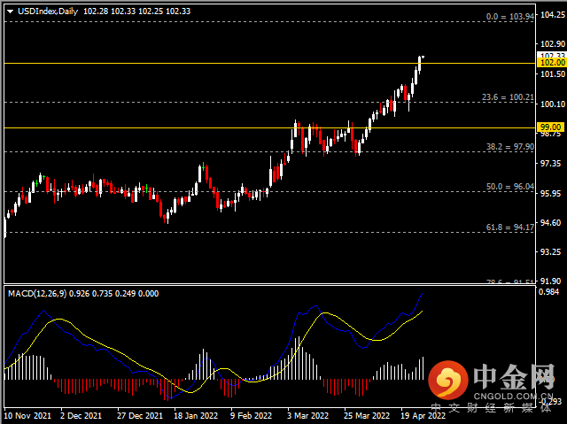 20220427-1.png 20220427-1.png