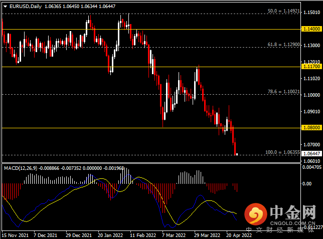 20220427-2.png 20220427-2.png