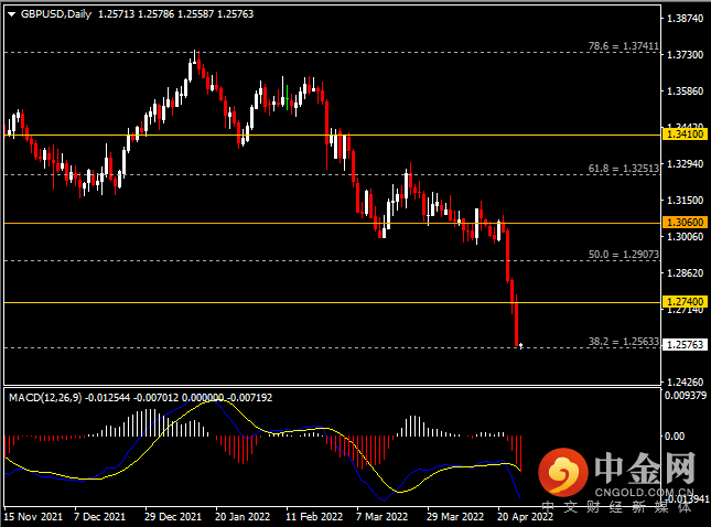 20220427-3.png 20220427-3.png