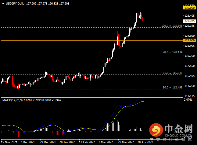 20220427-4.png 20220427-4.png