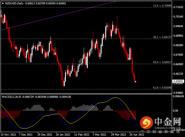 20220427-6.png 20220427-6.png