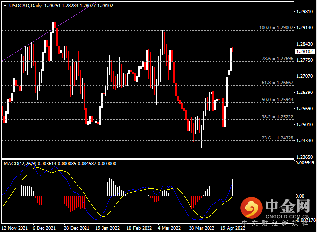 20220427-7.png 20220427-7.png