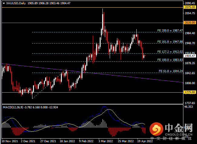 20220427-9.png 20220427-9.png