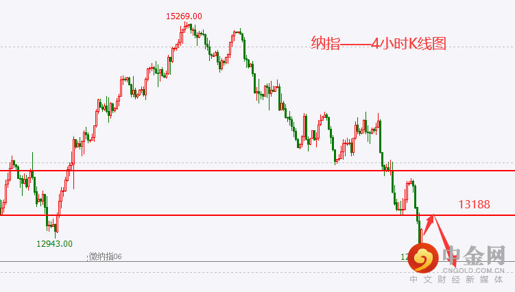 纳指.png 纳指.png