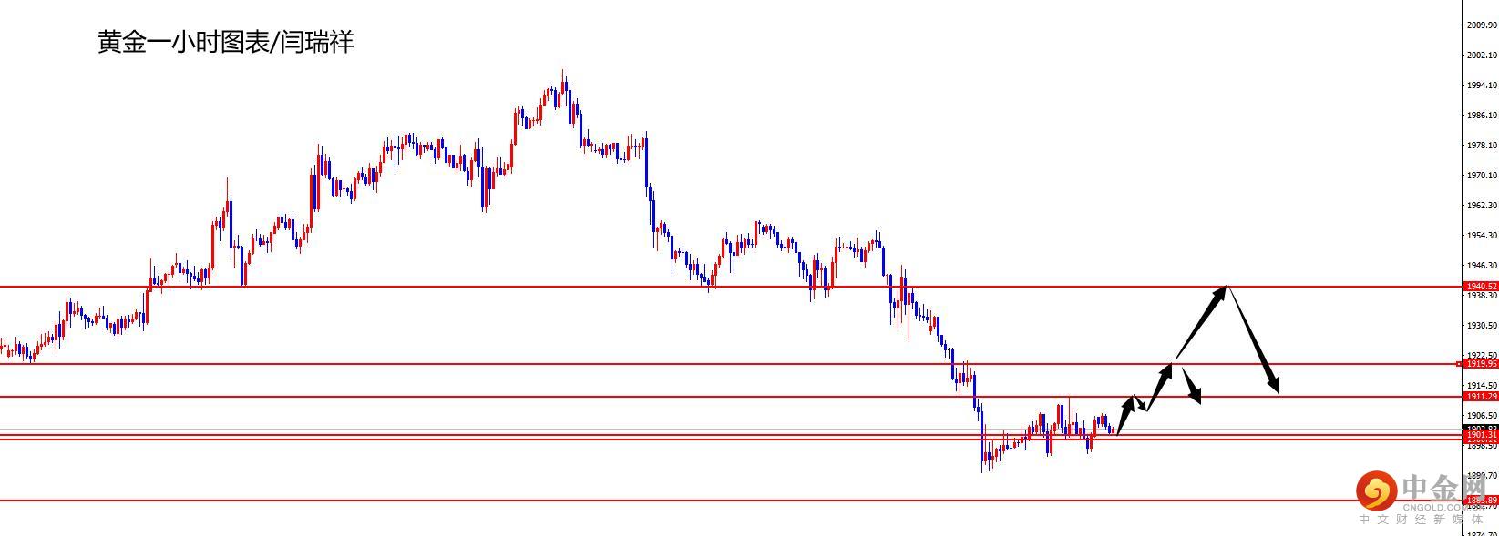 1651026239768207.jpg 黄金.jpg