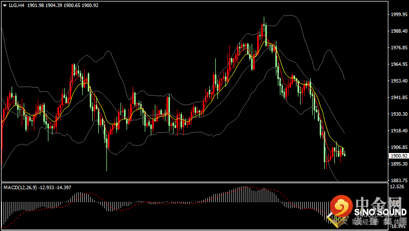汉声张新才:[4月27日早评]美元指数刷新两年高点，现货黄金反弹高度有限