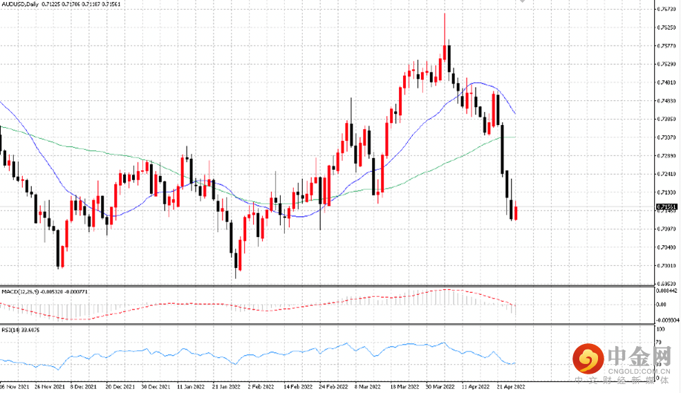 澳币.png 澳币.png