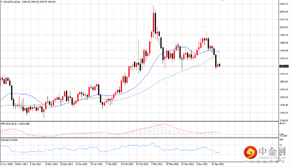 黄金.png 黄金.png