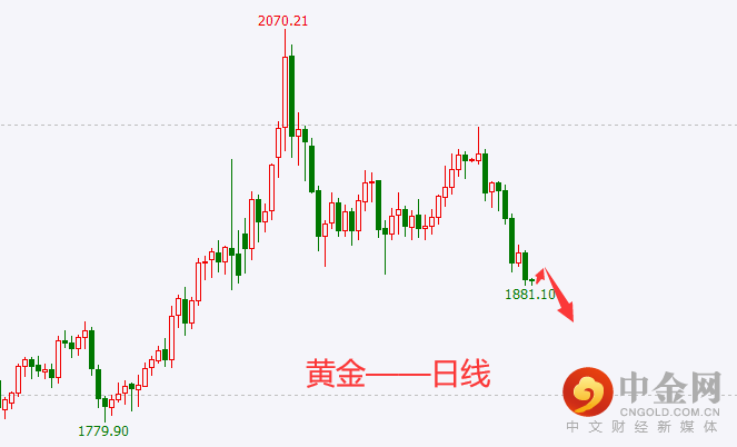 黄金.png