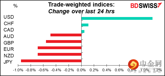 220428-Daily-image1.png 220428-Daily-image1.png