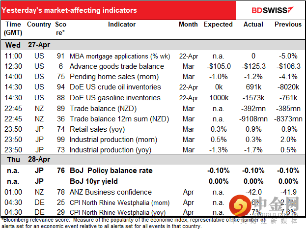 220428-Daily-image3.png 220428-Daily-image3.png