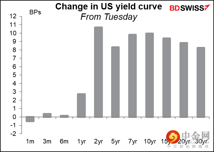220428-Daily-image4.png 220428-Daily-image4.png