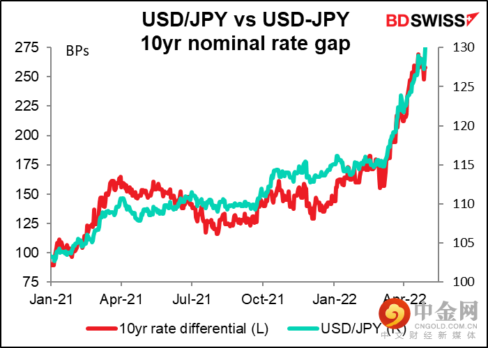 220428-Daily-image6.png 220428-Daily-image6.png