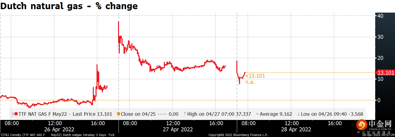 220428-Daily-image10.png 220428-Daily-image10.png