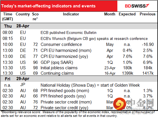 220428-Daily-image11.png 220428-Daily-image11.png