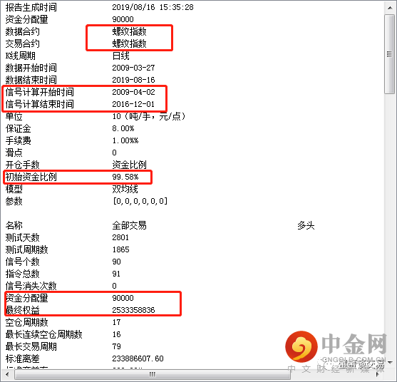 对不起，双均线真的能够杀遍期货市场