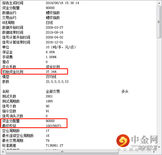 对不起，双均线真的能够杀遍期货市场