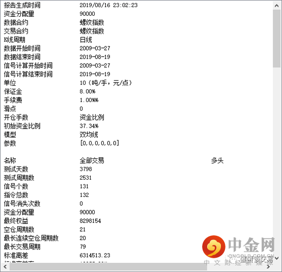 对不起，双均线真的能够杀遍期货市场