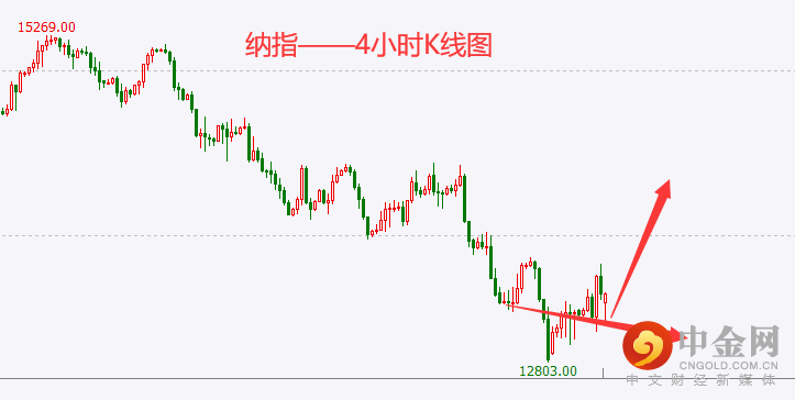 纳指.png