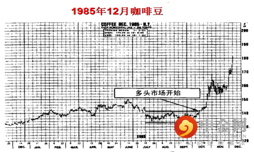 交易智慧11.png