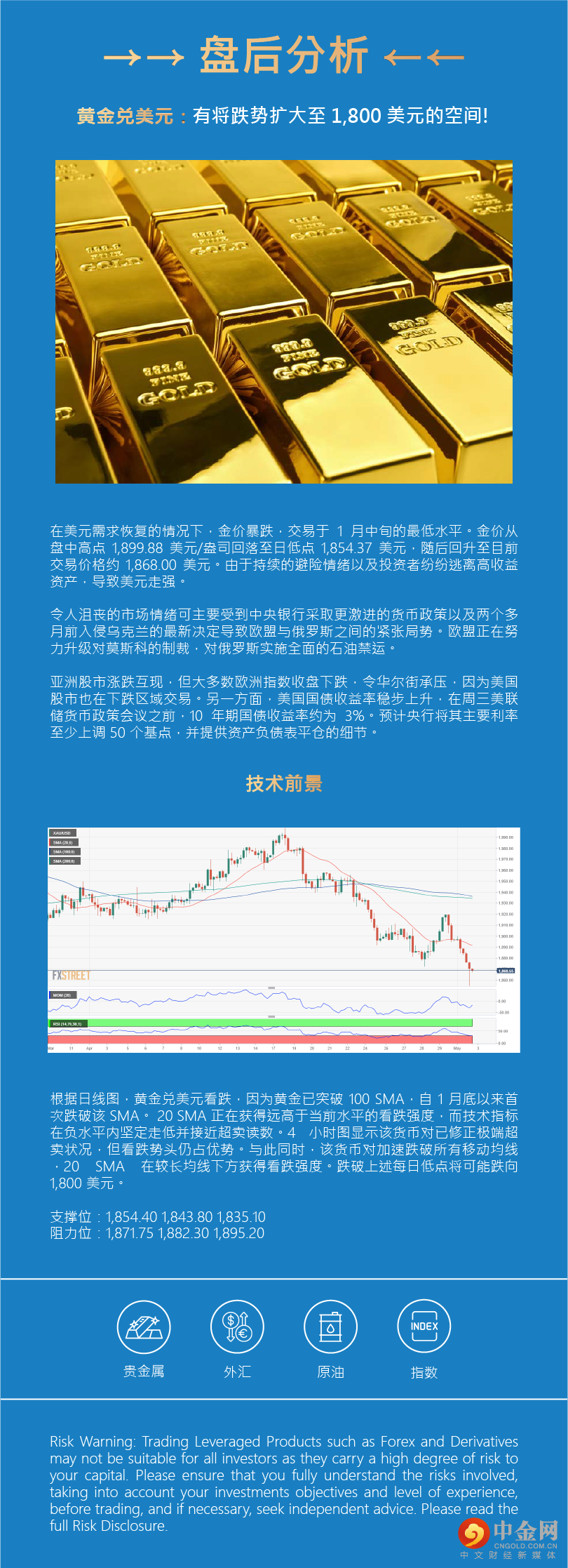 盘后分析 