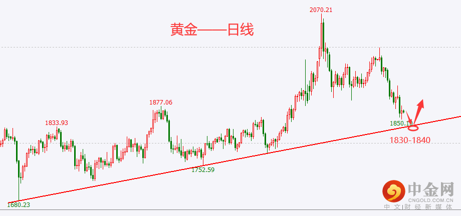 黄金.png