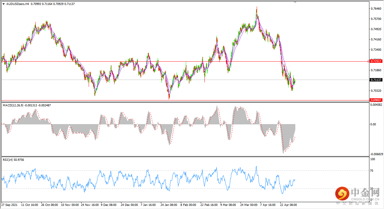 aud.png