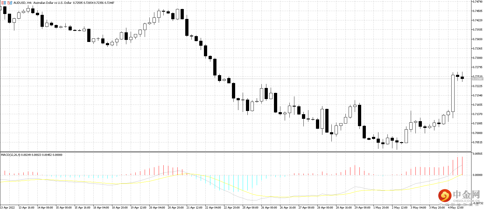 AUD.png AUD.png
