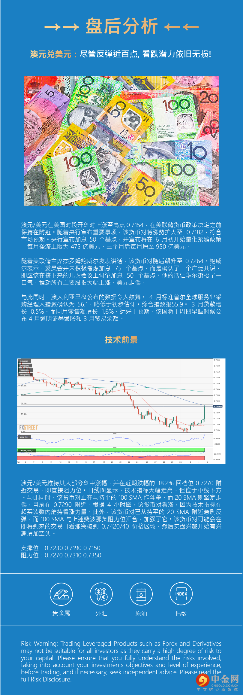 盘后分析 