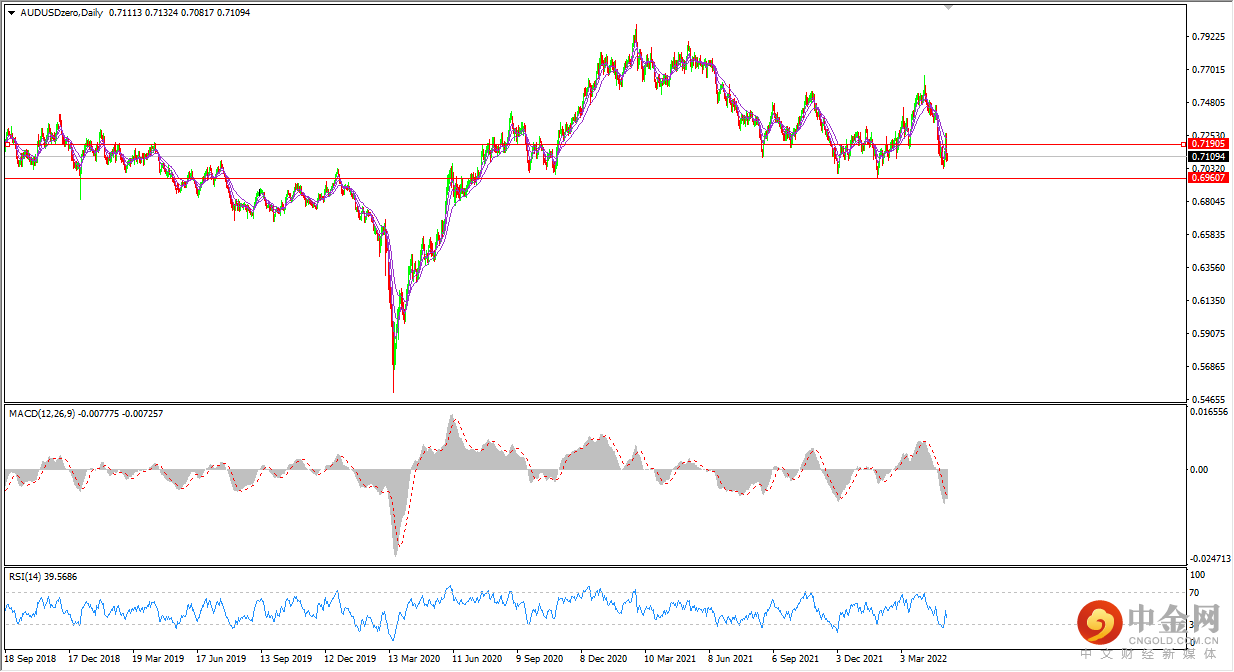 aud.png