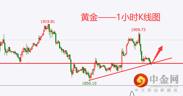黄金.png