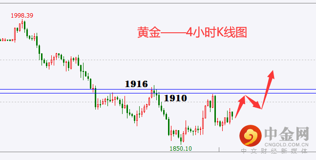 黄金.png