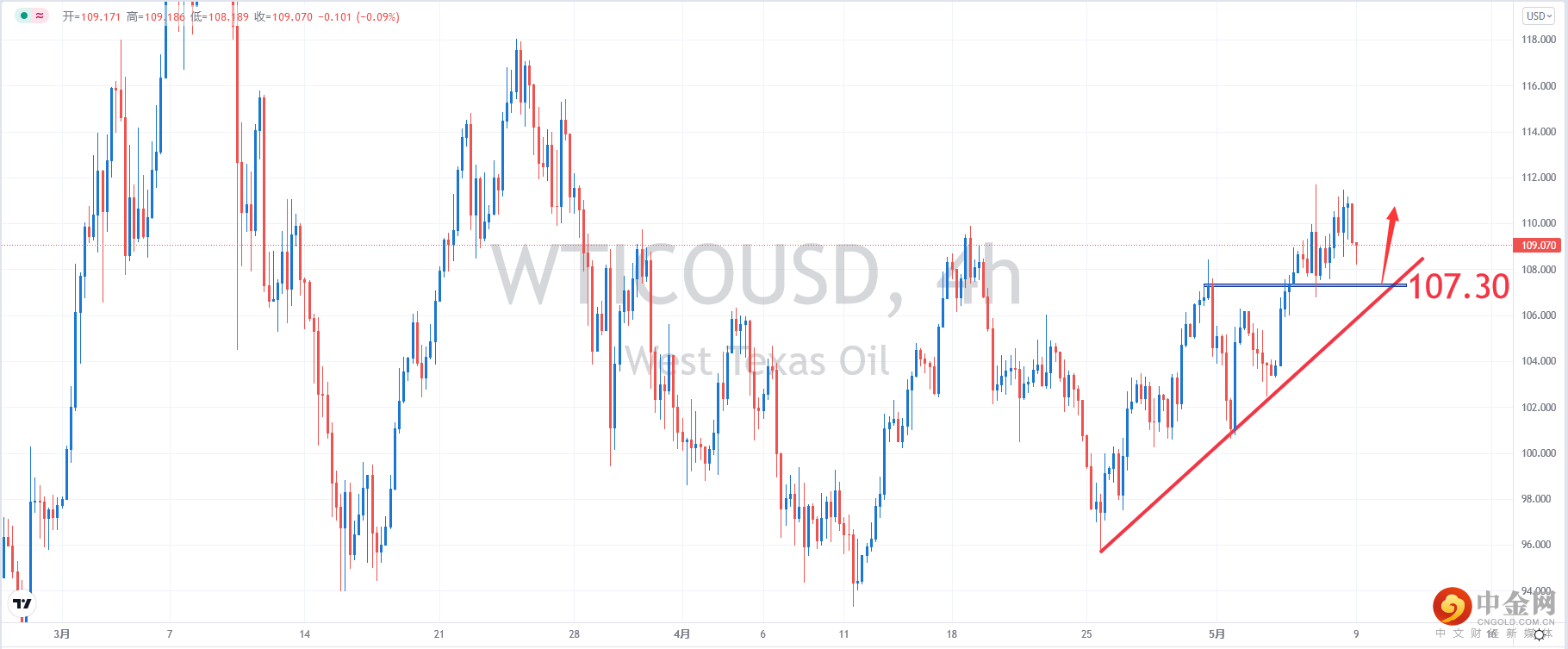 USOIL.png