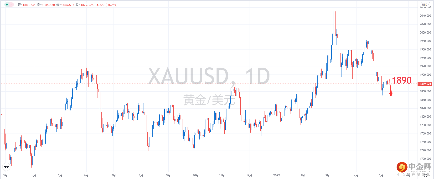 XAUUSD.png