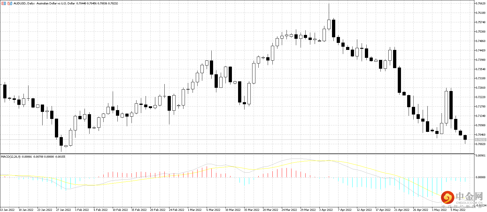 AUD.png