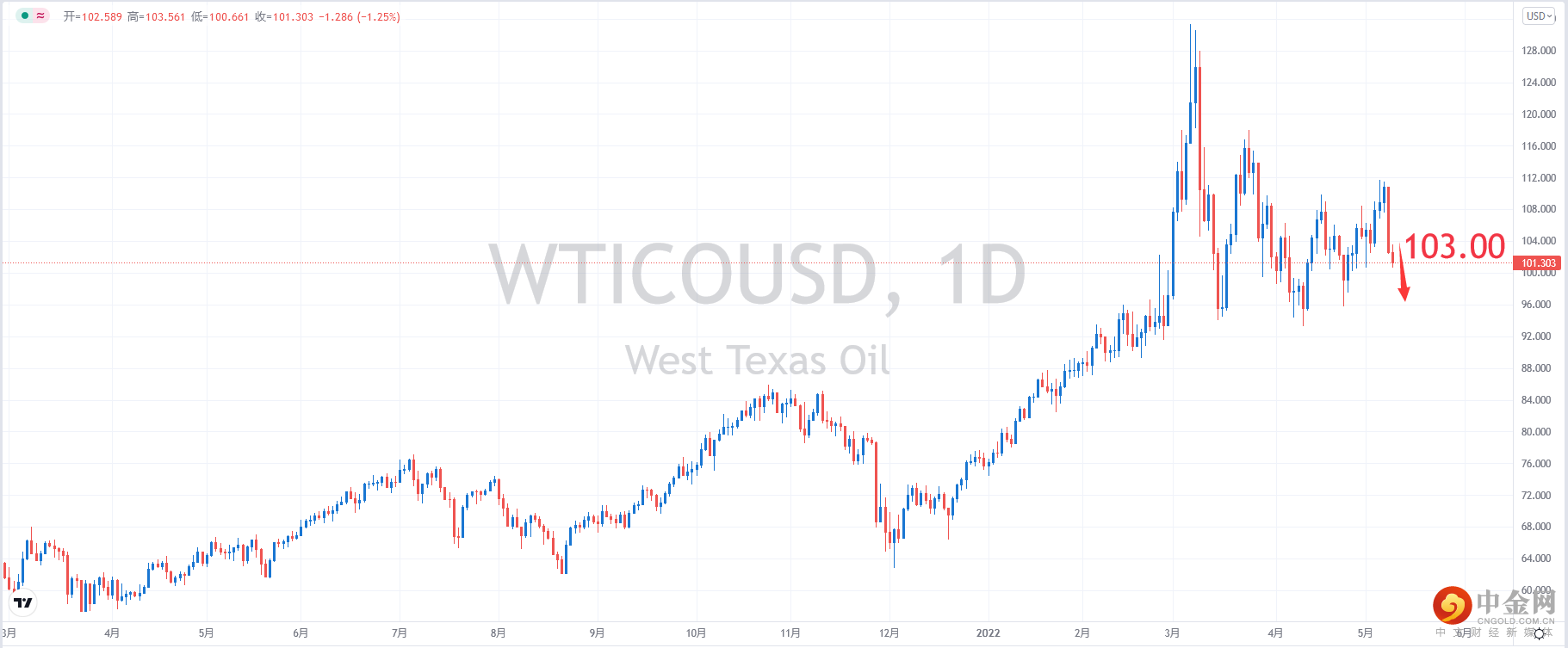 USOIL.png