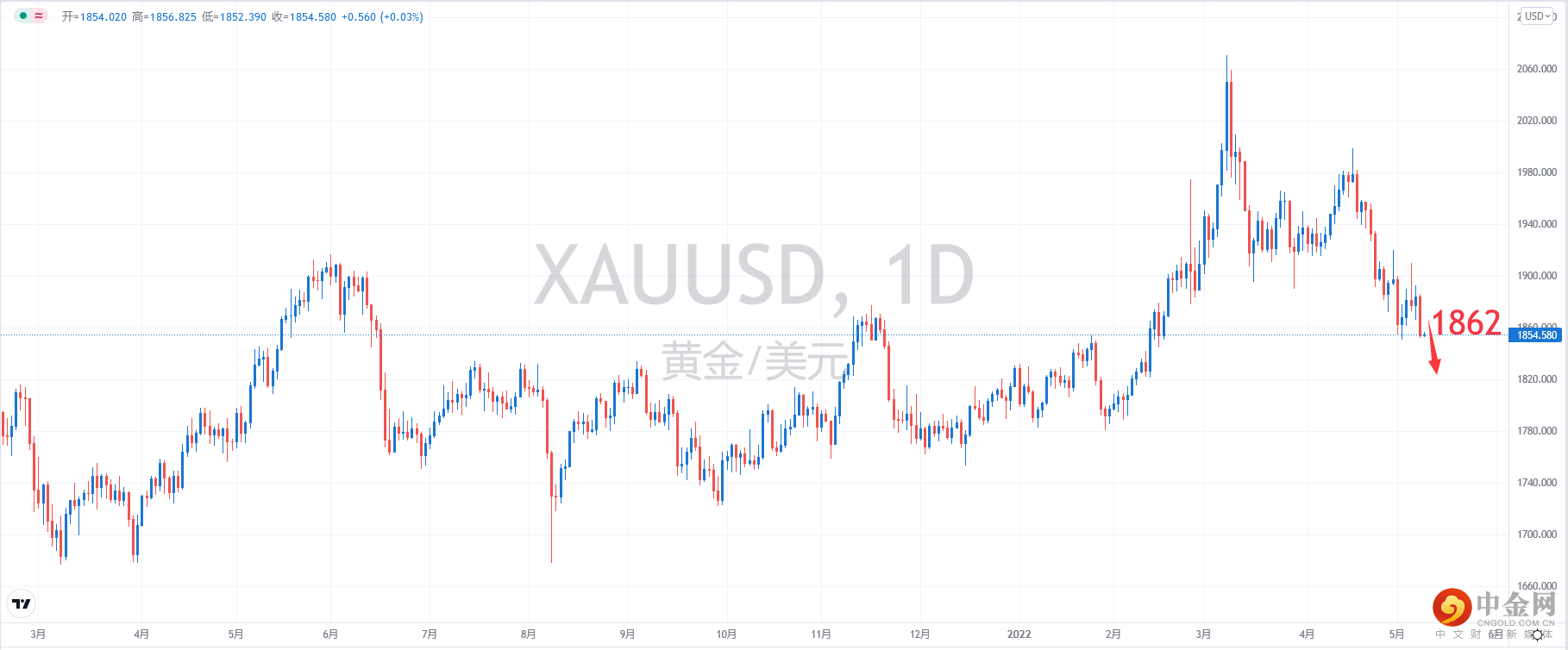 XAUUSD.png