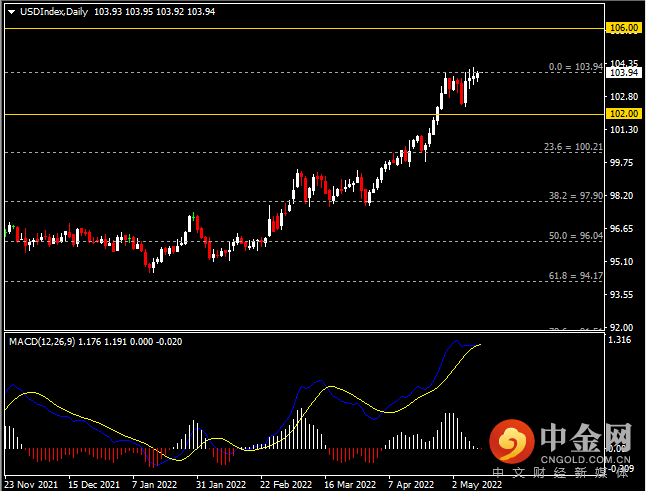 20220511-1.png 20220511-1.png