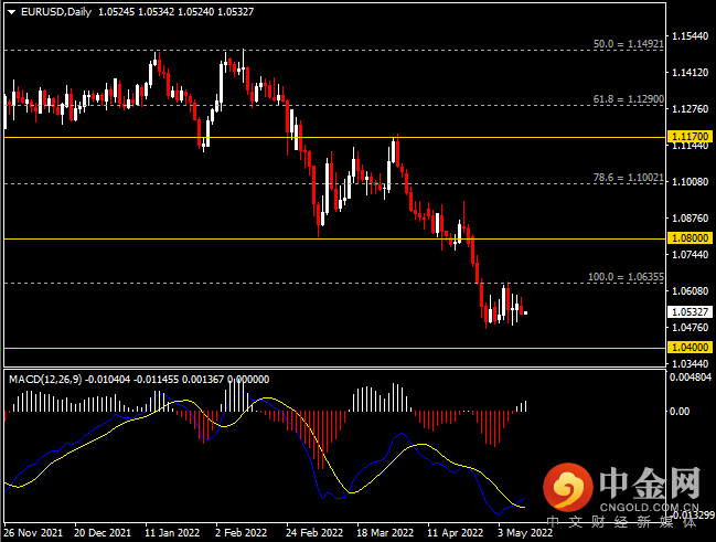 20220511-2.png 20220511-2.png