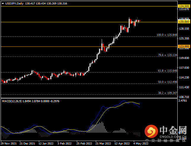 20220511-4.png 20220511-4.png