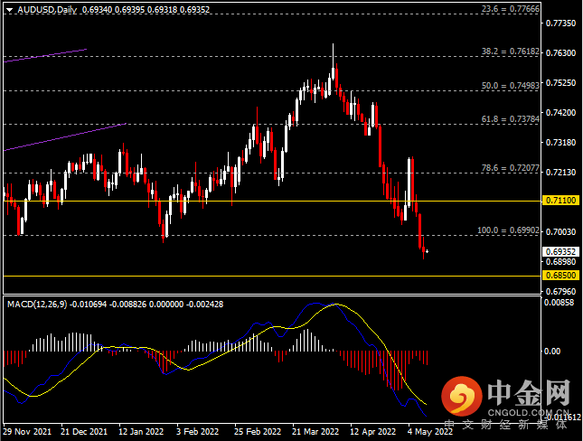 20220511-5.png 20220511-5.png