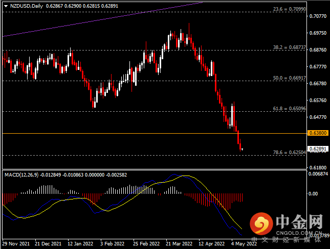 20220511-6.png 20220511-6.png