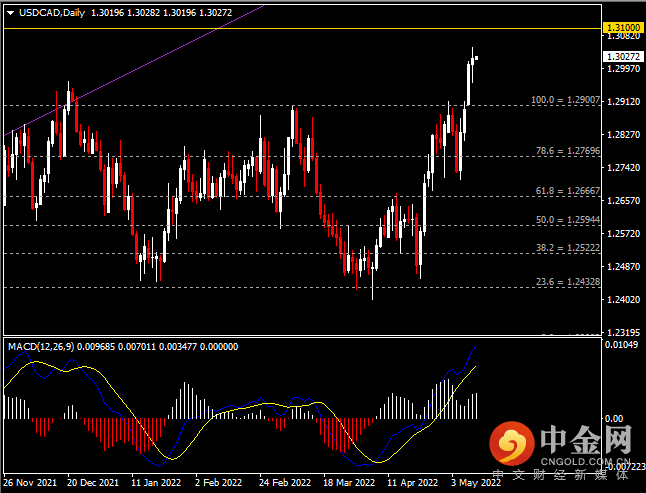 20220511-7.png 20220511-7.png