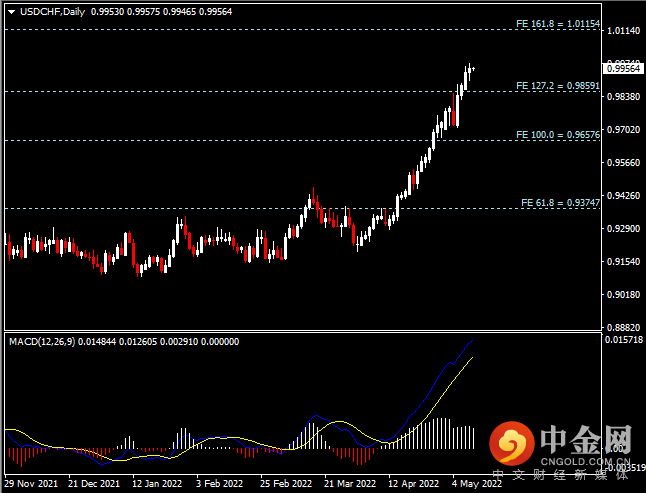 20220511-8.png 20220511-8.png