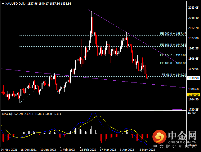 20220511-9.png 20220511-9.png