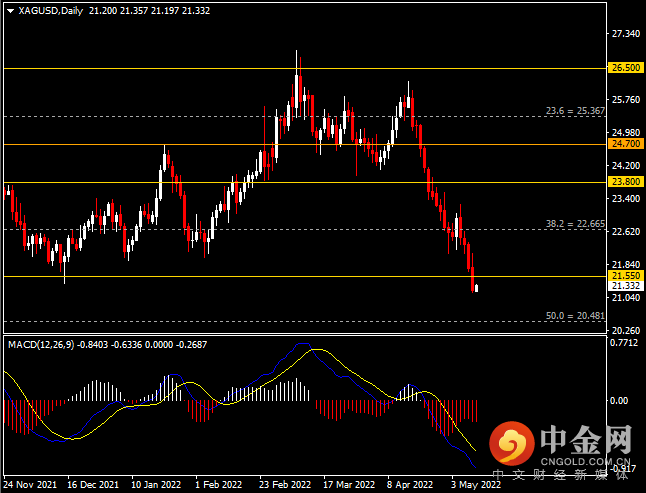 20220511-10.png 20220511-10.png