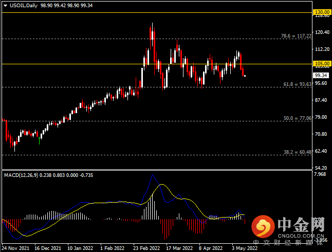 20220511-11.png 20220511-11.png